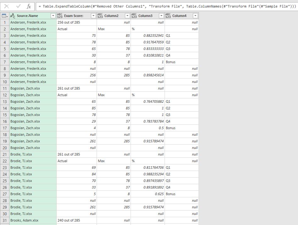 A Screenshot of the Power Query editor with the tables expanded